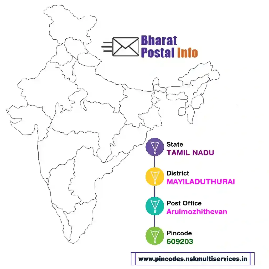 tamil nadu-mayiladuthurai-arulmozhithevan-609203